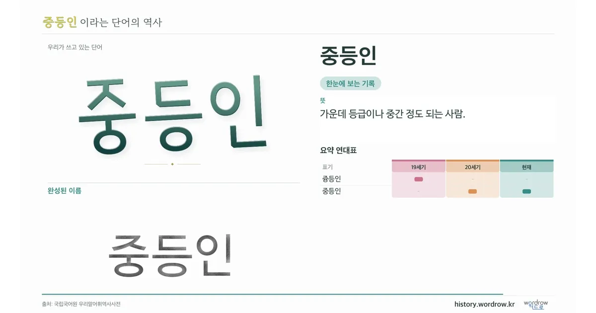 중등인 대표 이미지