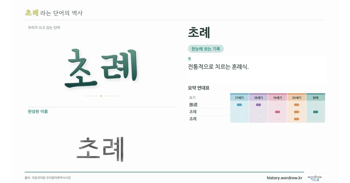 초례 대표 이미지