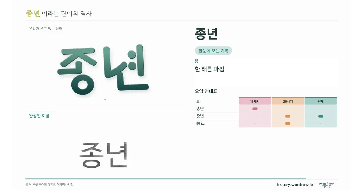 종년 대표 이미지