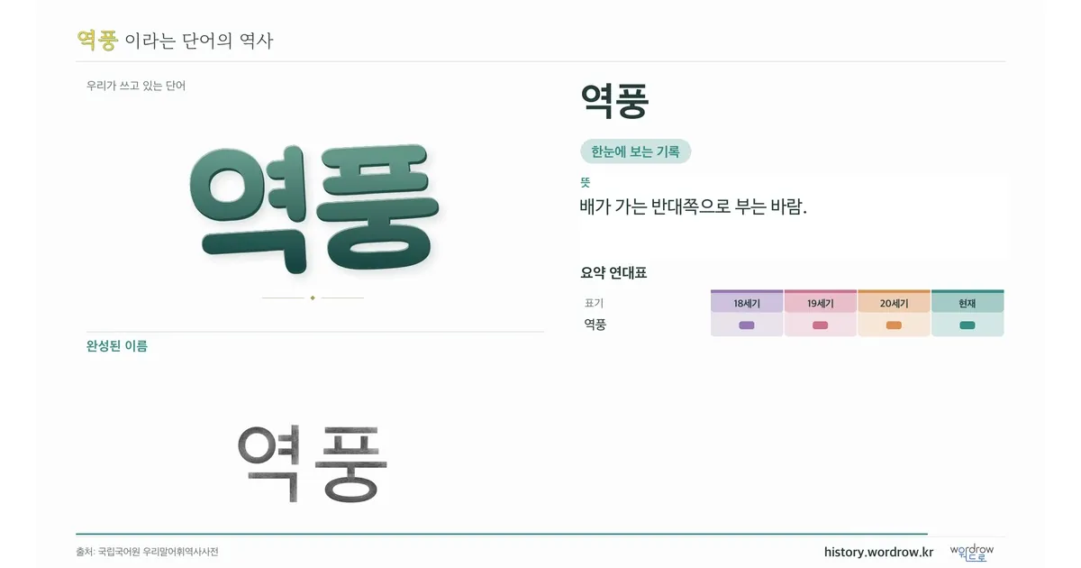 역풍 대표 이미지