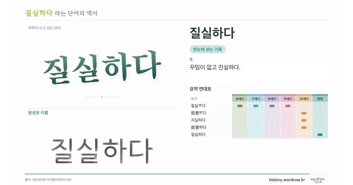 질실하다 대표 이미지
