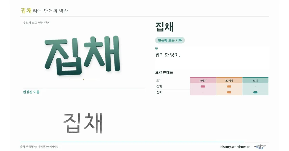 집채 대표 이미지