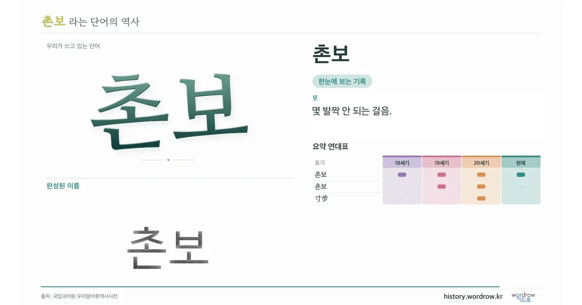 촌보 대표 이미지