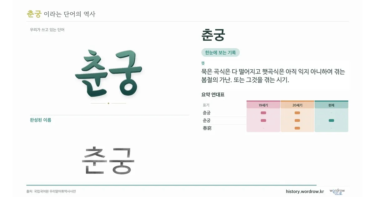 춘궁 대표 이미지