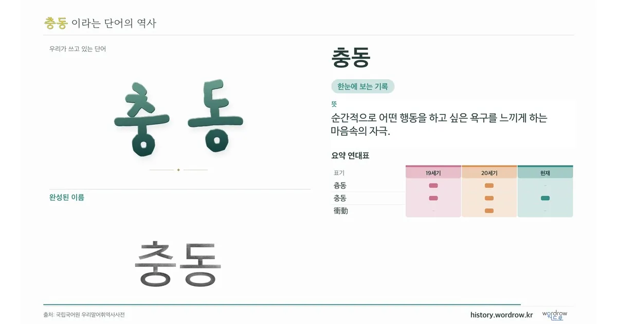 충동 대표 이미지