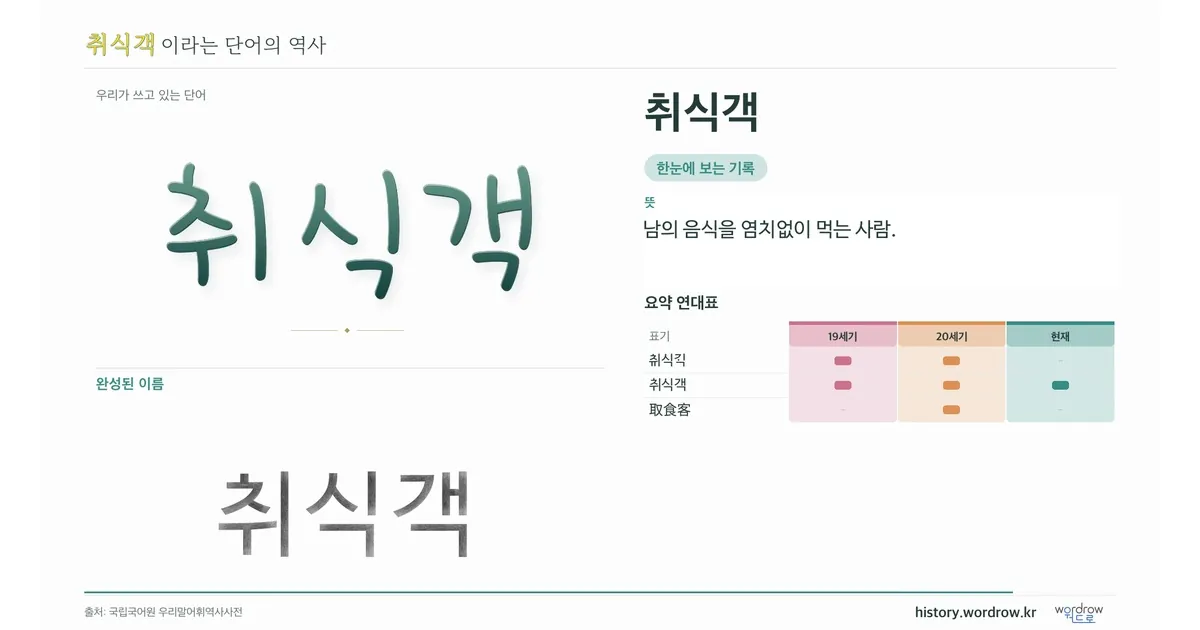 취식객 대표 이미지