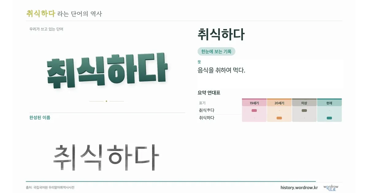취식하다 대표 이미지