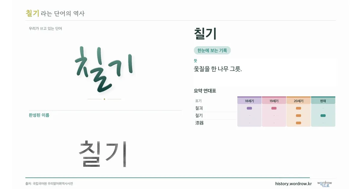 칠기 대표 이미지