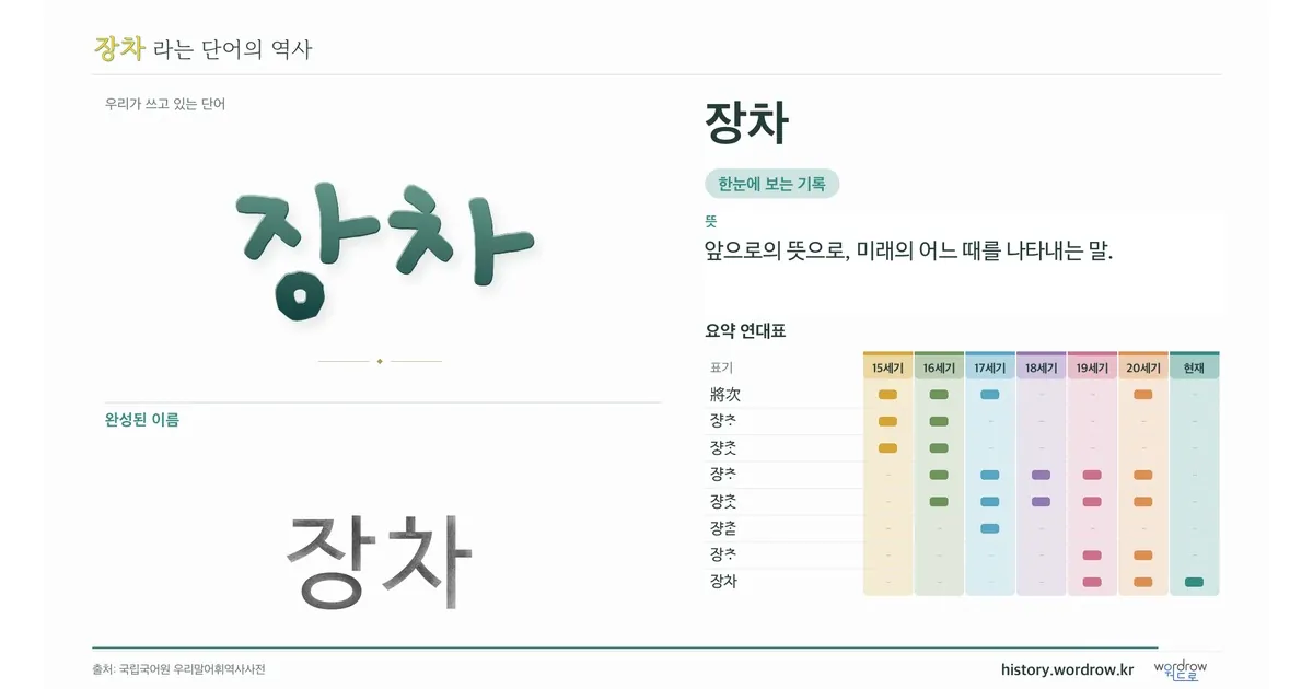 장차 대표 이미지