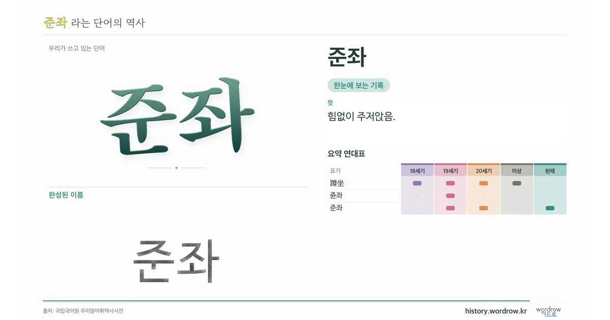 준좌 대표 이미지