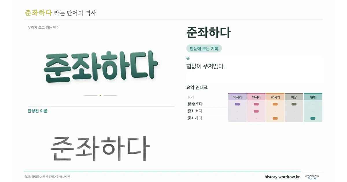준좌하다 대표 이미지