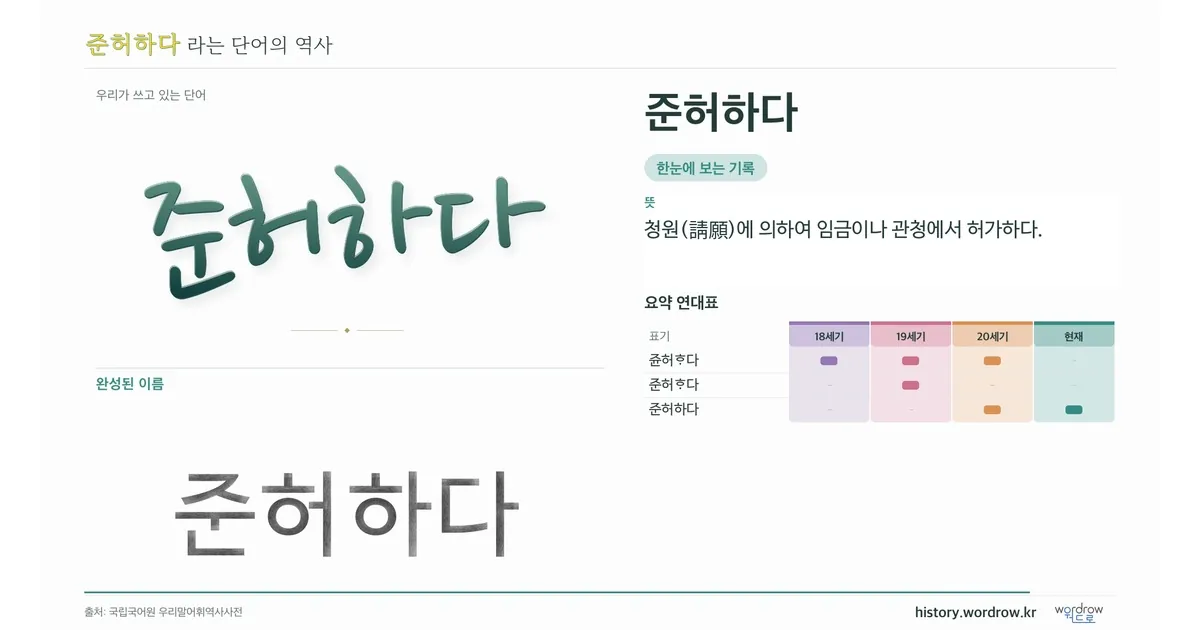 준허하다 대표 이미지