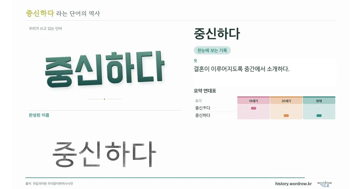 중신하다 대표 이미지