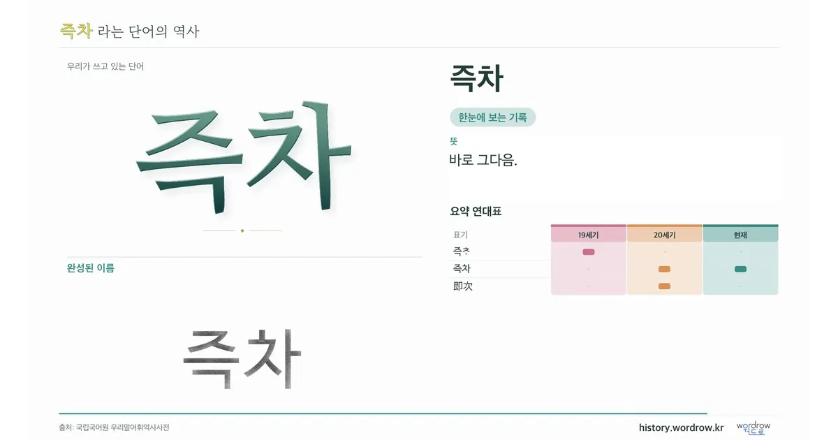 즉차 대표 이미지