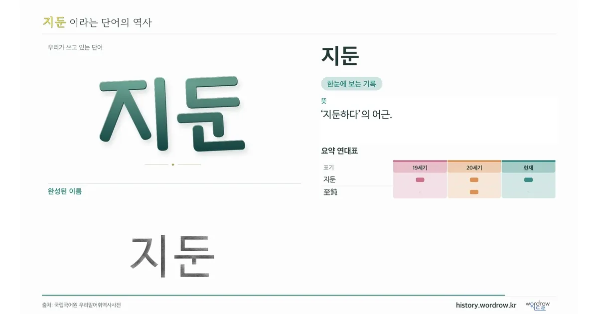 지둔 대표 이미지