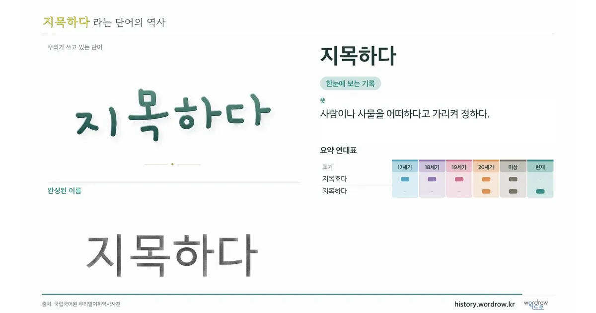지목하다 대표 이미지