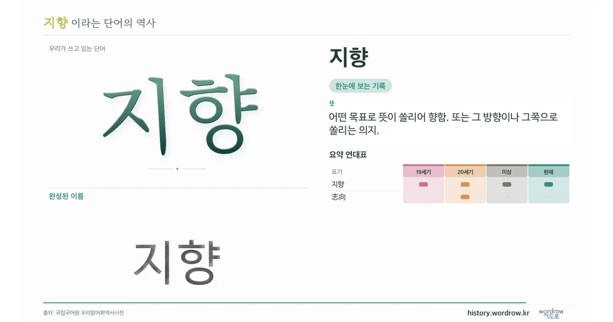 지향 대표 이미지