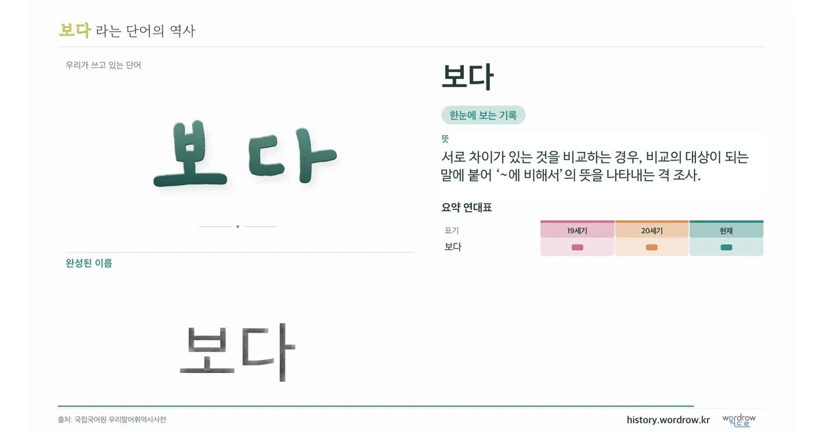 보다 대표 이미지