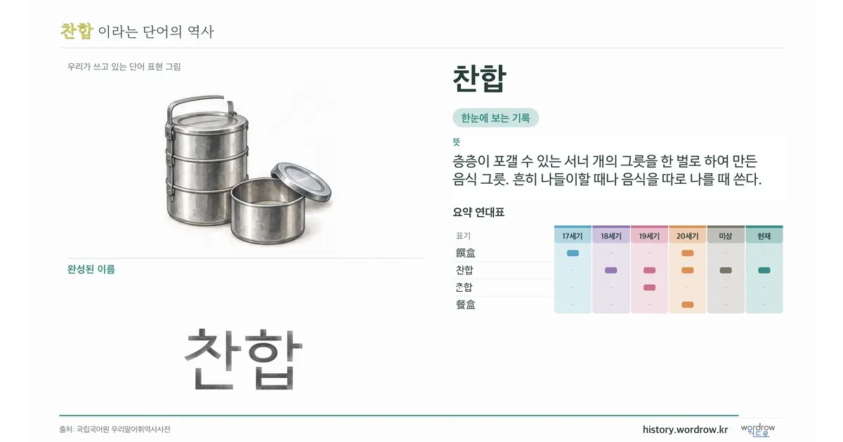 찬합 대표 이미지