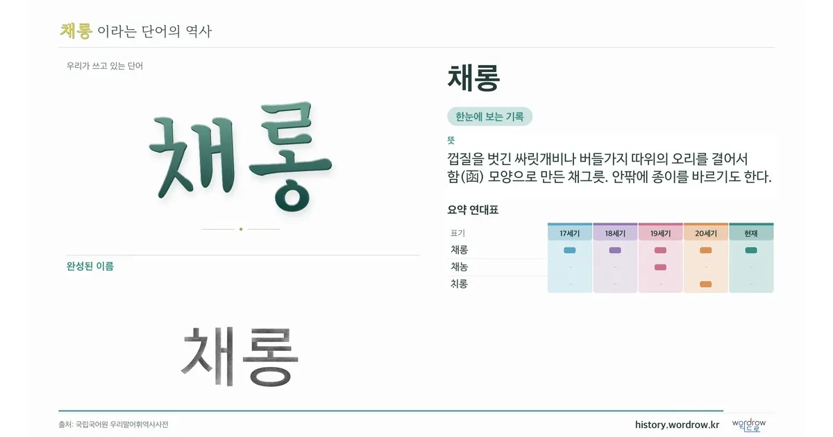 채롱 대표 이미지