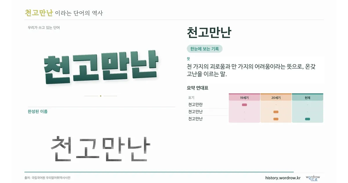 천고만난 대표 이미지