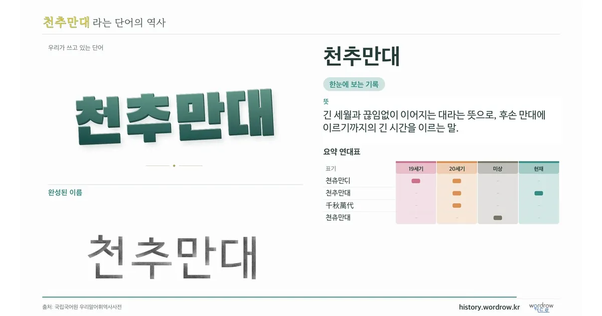 천추만대 대표 이미지