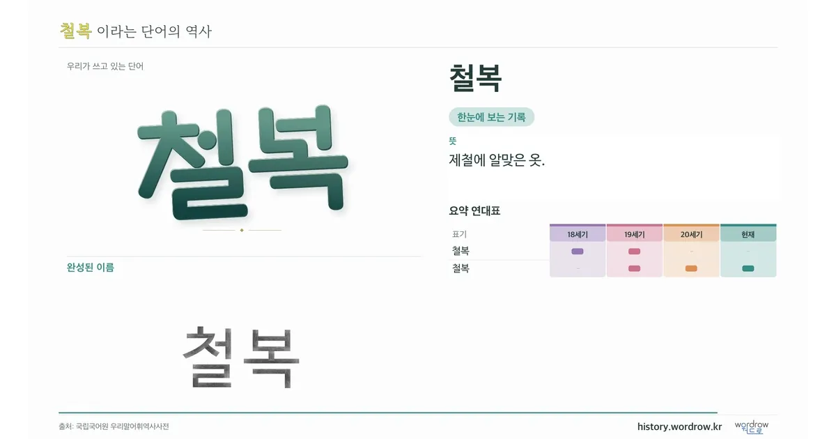 철복 대표 이미지