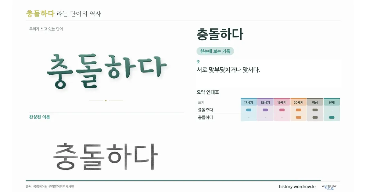 충돌하다 대표 이미지