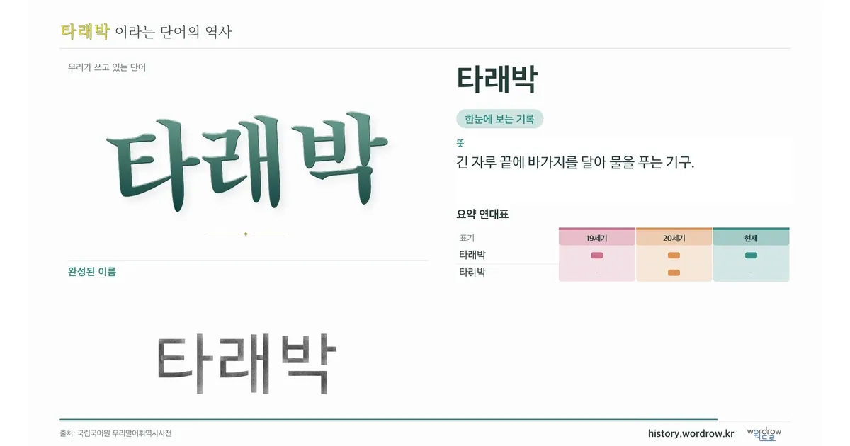 타래박 대표 이미지