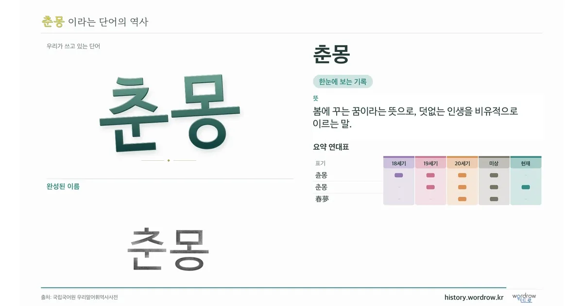 춘몽 대표 이미지