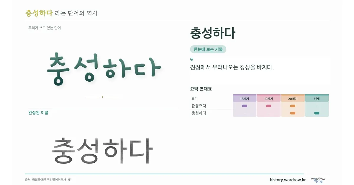 충성하다 대표 이미지