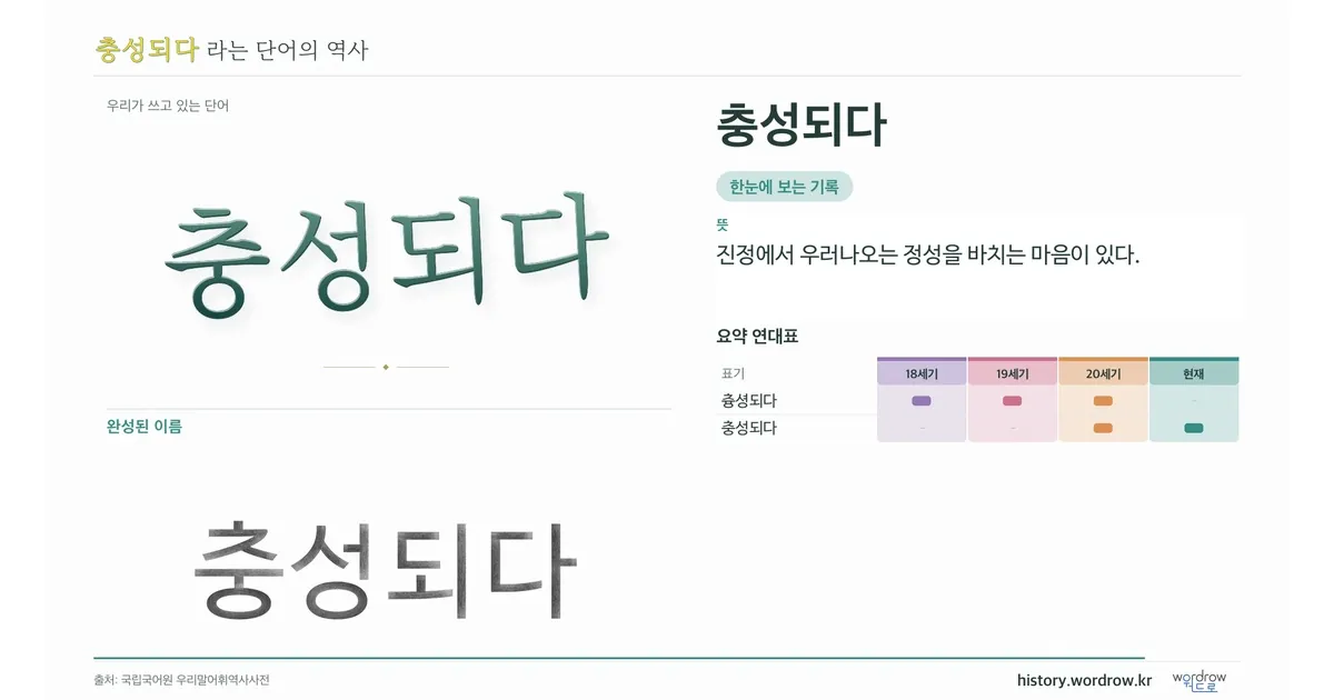 충성되다 대표 이미지