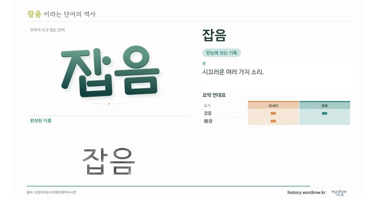 잡음 대표 이미지