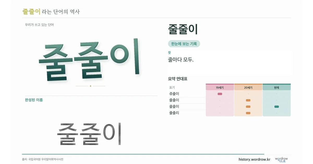 줄줄이 대표 이미지