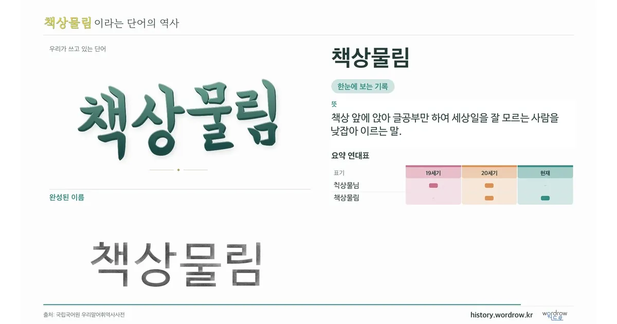 책상물림 대표 이미지