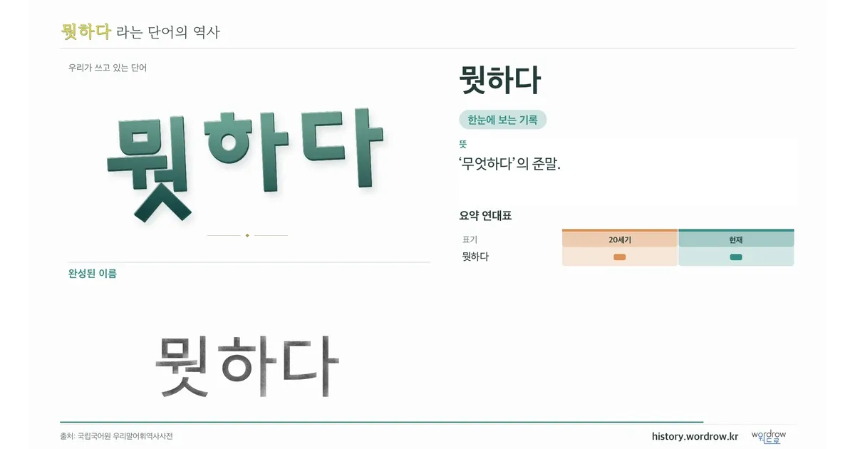 뭣하다 대표 이미지
