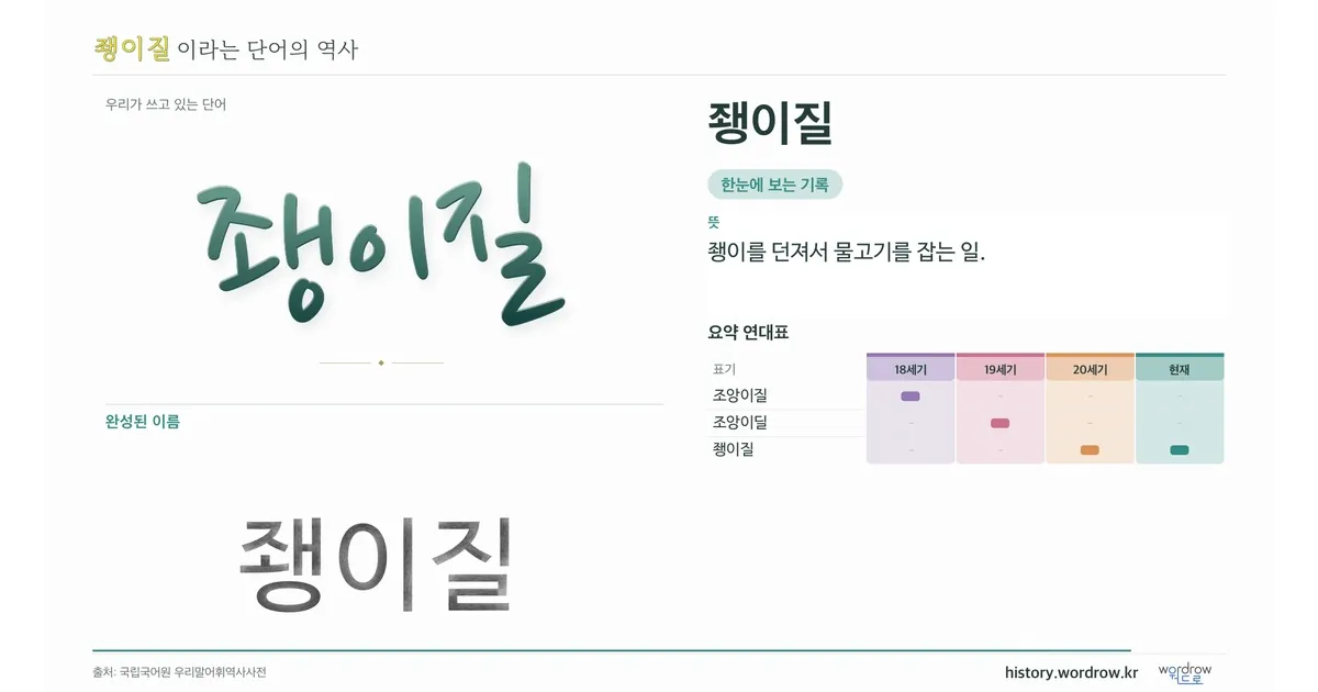 좽이질 대표 이미지