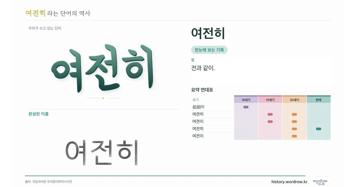 여전히 대표 이미지