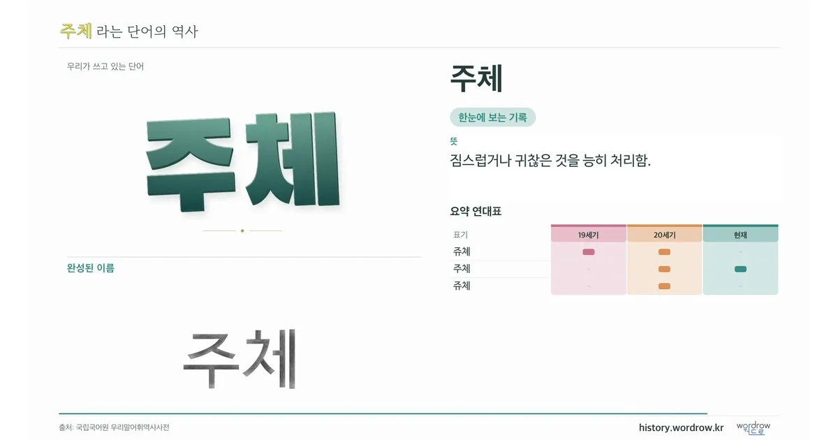 주체 대표 이미지