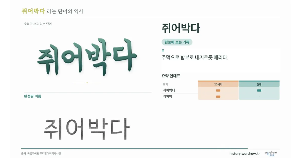 쥐어박다 대표 이미지