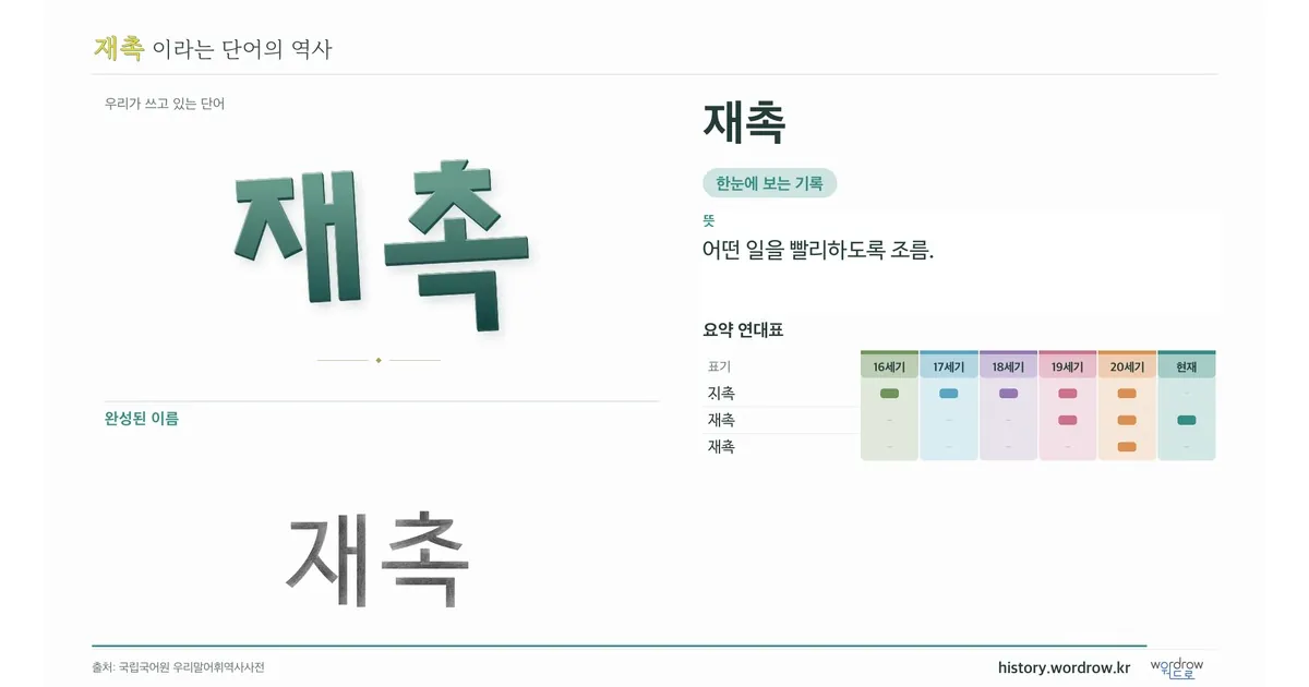 재촉 대표 이미지