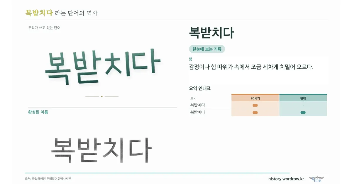 복받치다 대표 이미지