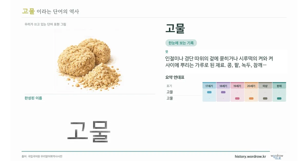 고물 대표 이미지