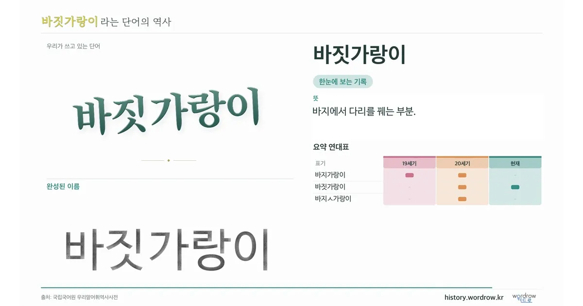 바짓가랑이 대표 이미지