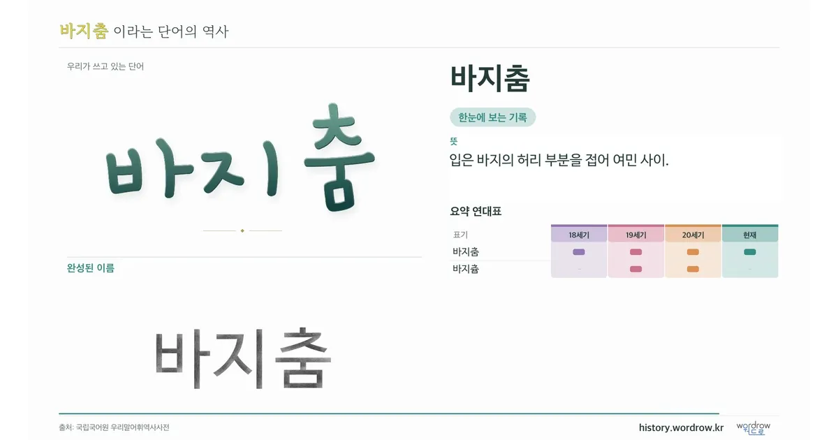 바지춤 대표 이미지