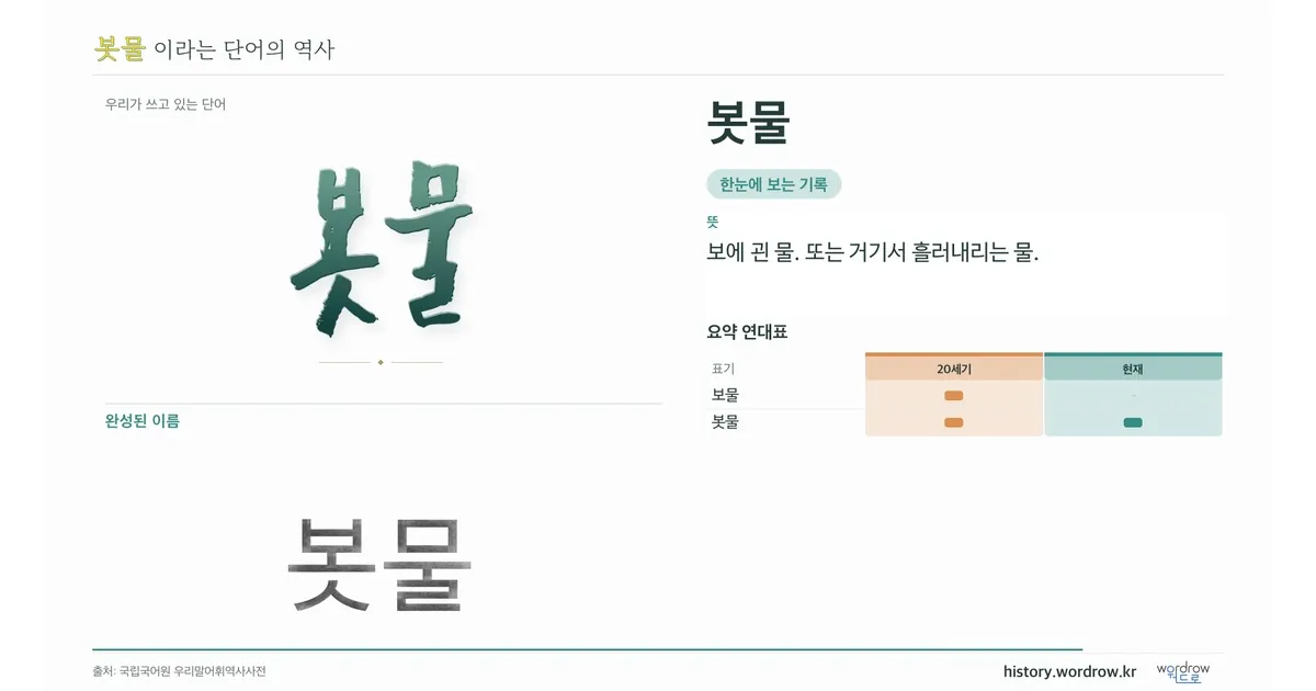 봇물 대표 이미지