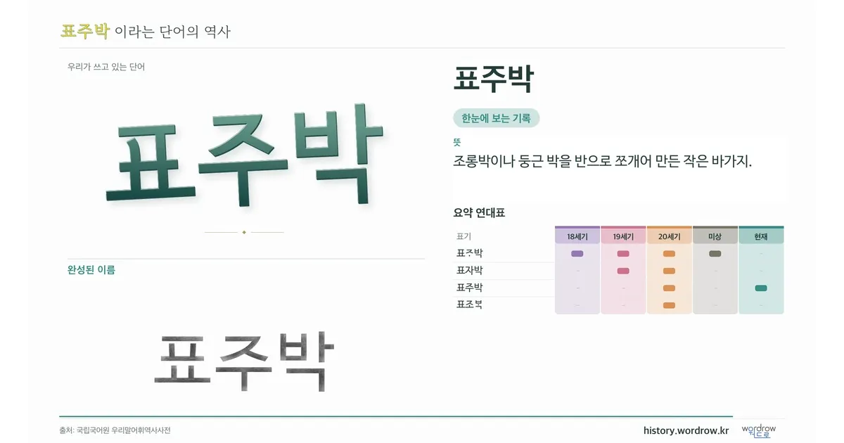 표주박 대표 이미지