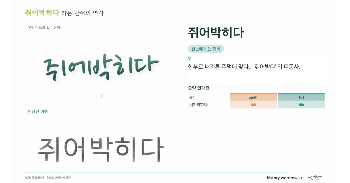 쥐어박히다 대표 이미지
