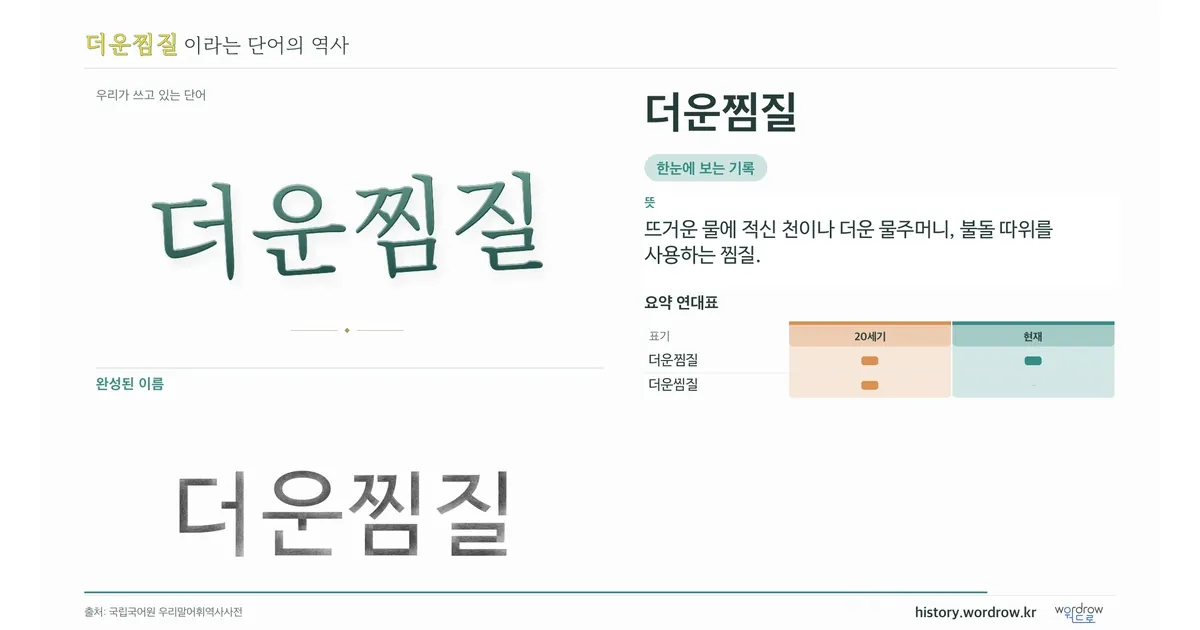 더운찜질 대표 이미지