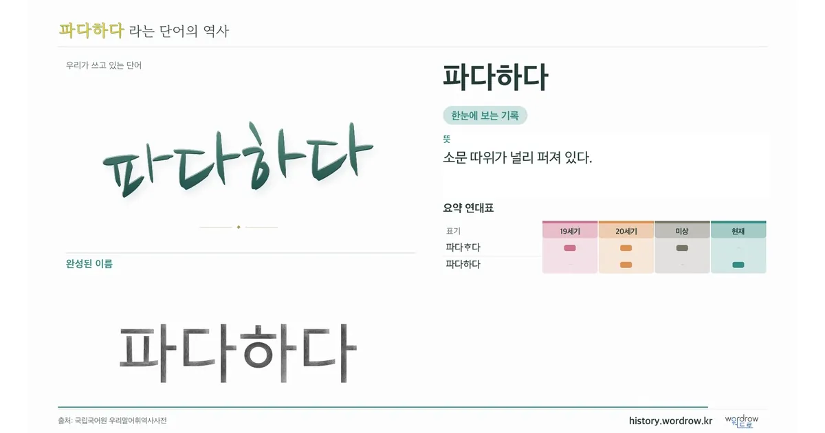 파다하다 대표 이미지